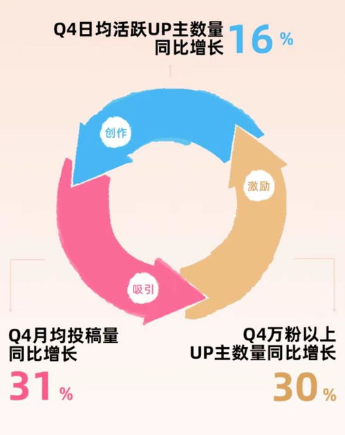 B站2023年財(cái)報(bào)解析 毛利率顯著提升，廣告業(yè)務(wù)強(qiáng)勁增長，經(jīng)營現(xiàn)金流轉(zhuǎn)正彰顯韌性