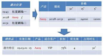北京電視臺廣告業(yè)務(wù)管理系統(tǒng)的數(shù)字化轉(zhuǎn)型與創(chuàng)新實(shí)踐