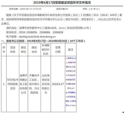 齊翔騰達70萬噸/年丙烷脫氫項目環評公示,總投資36.4億!