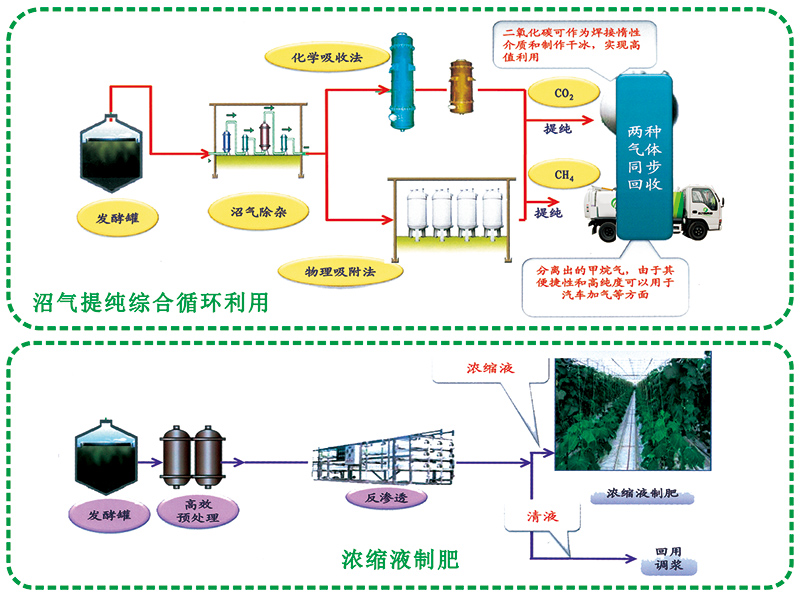 再生資源與熱能環(huán)保工程 協(xié)同構(gòu)建綠色低碳循環(huán)經(jīng)濟(jì)體系